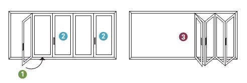 operating a folding glass wall diagram