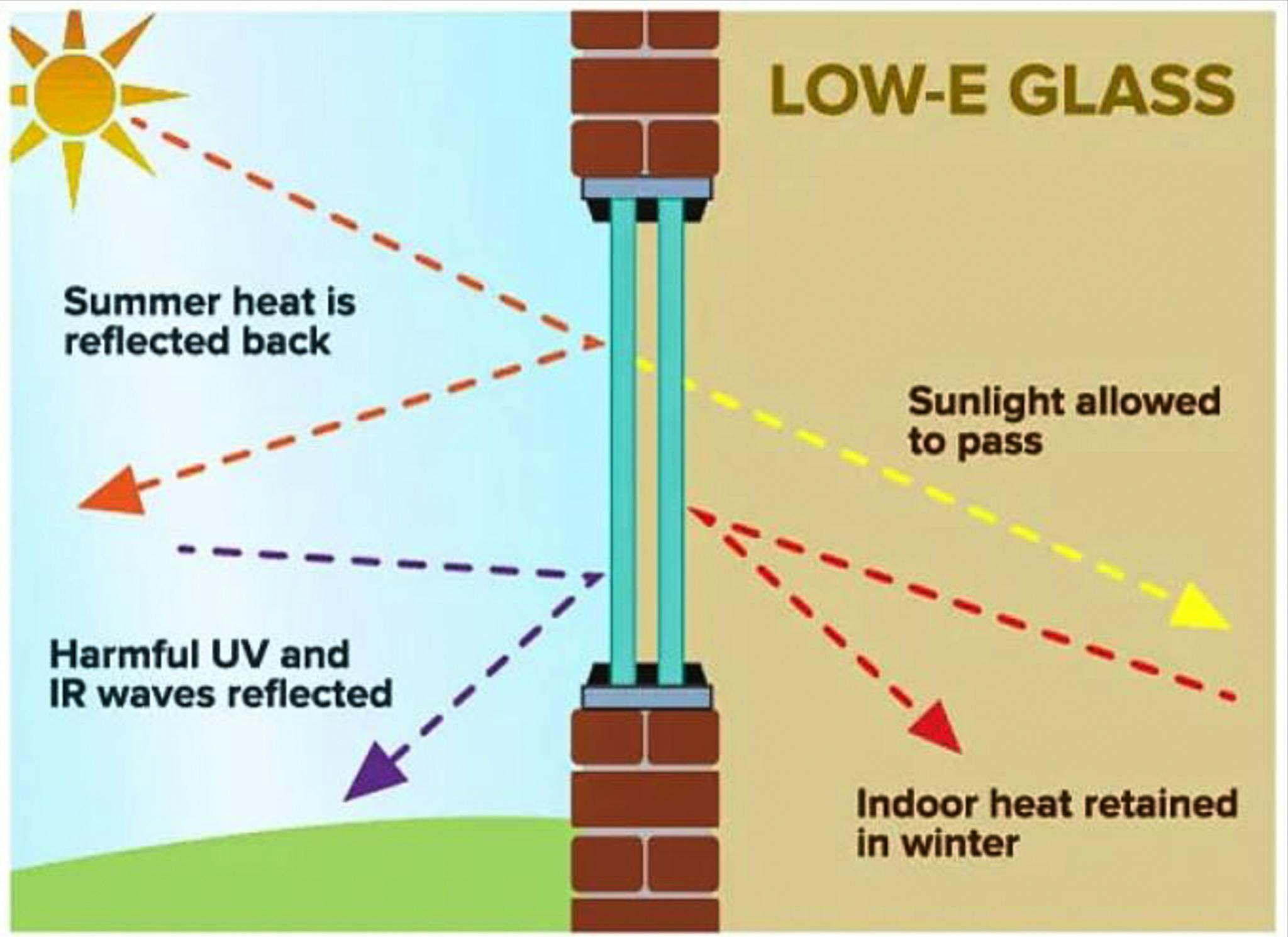 low-e glass