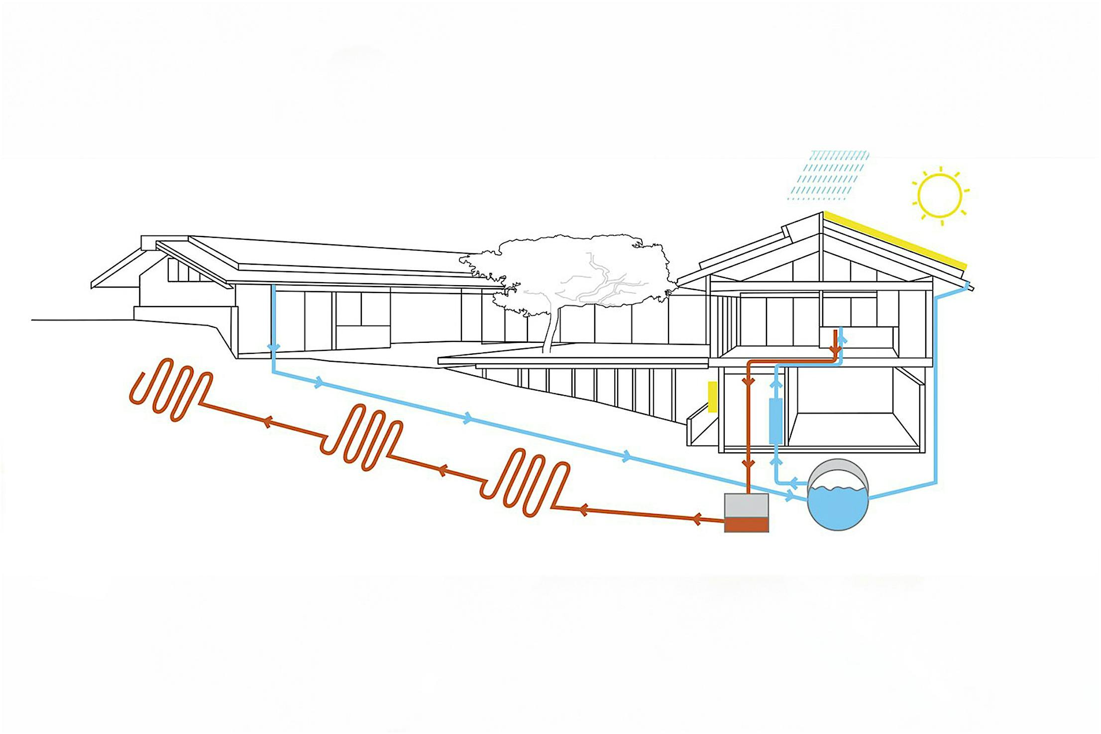 Renovation stage blueprint - Courtesy of Dwell
