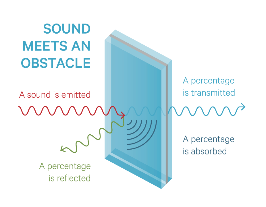 sound enhanced glass 