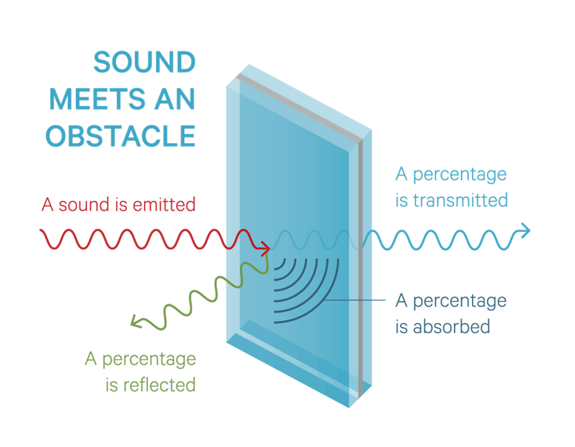 sound enhanced glass