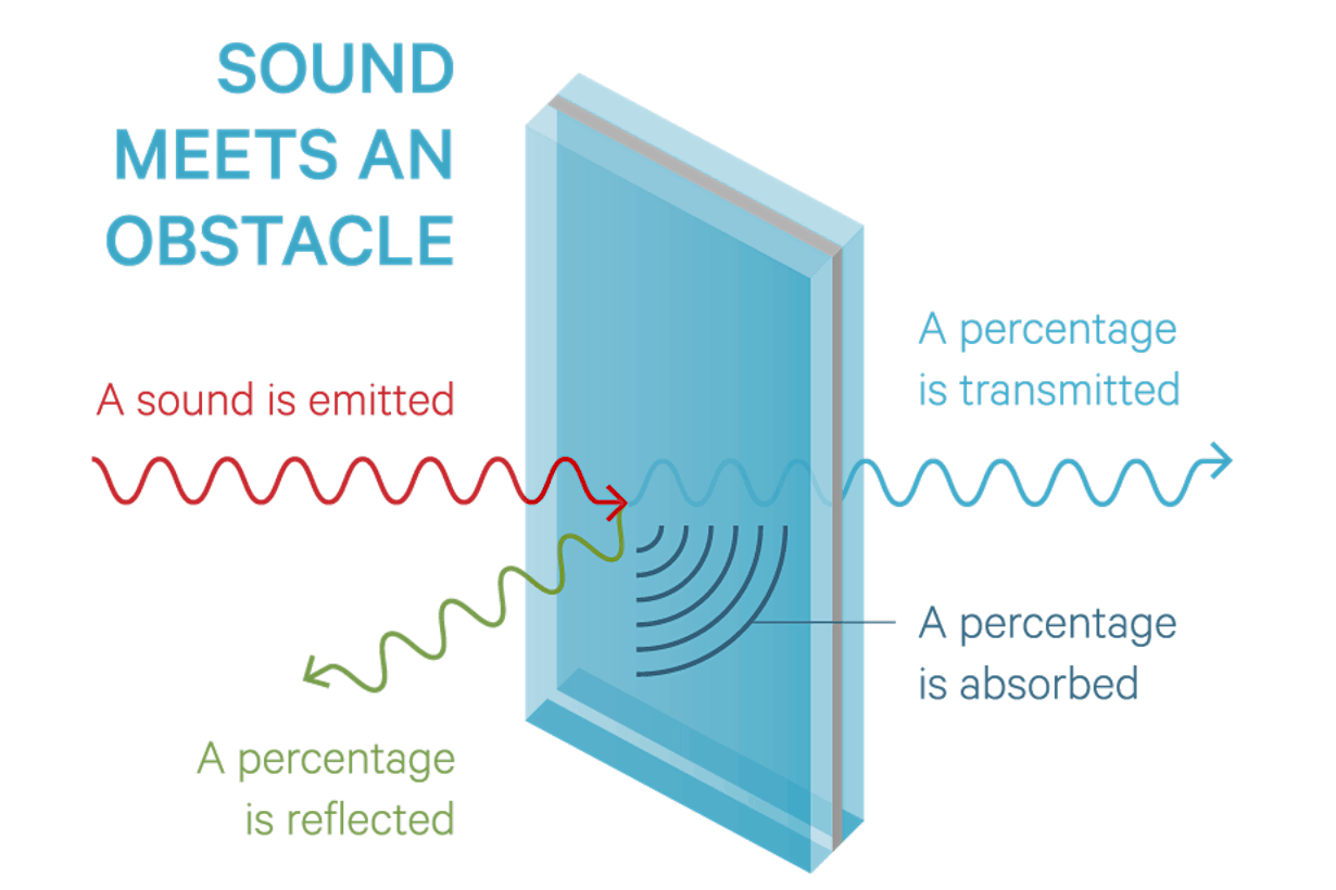 sound enhanced glass