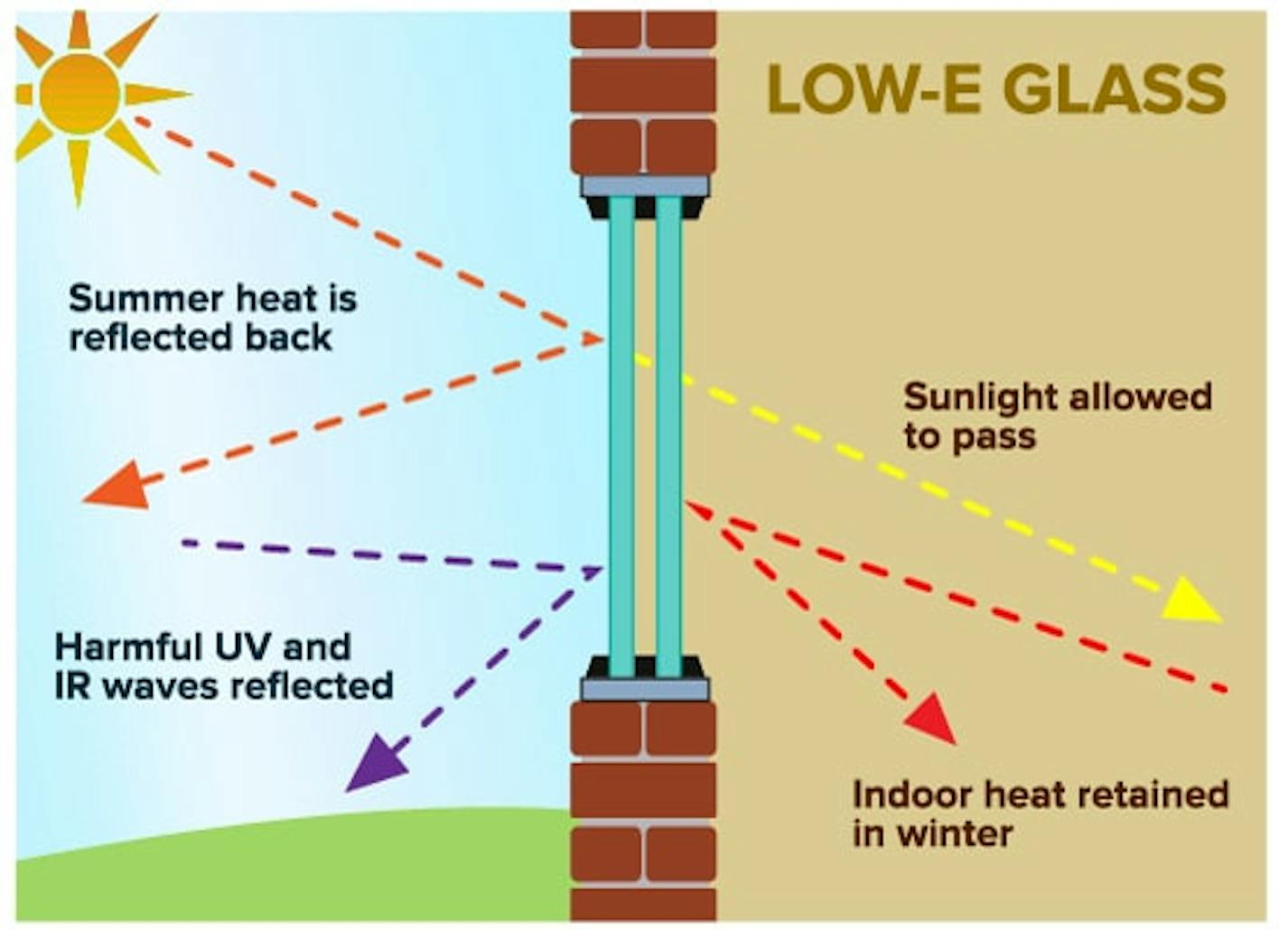 Low-e-glass-diagram