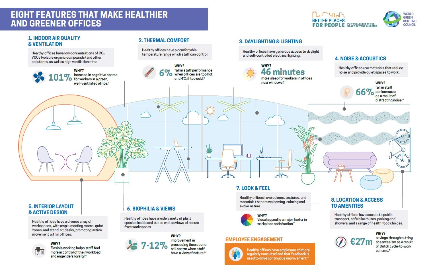 eight-features-for-healthy-and-green-office-design-graphic