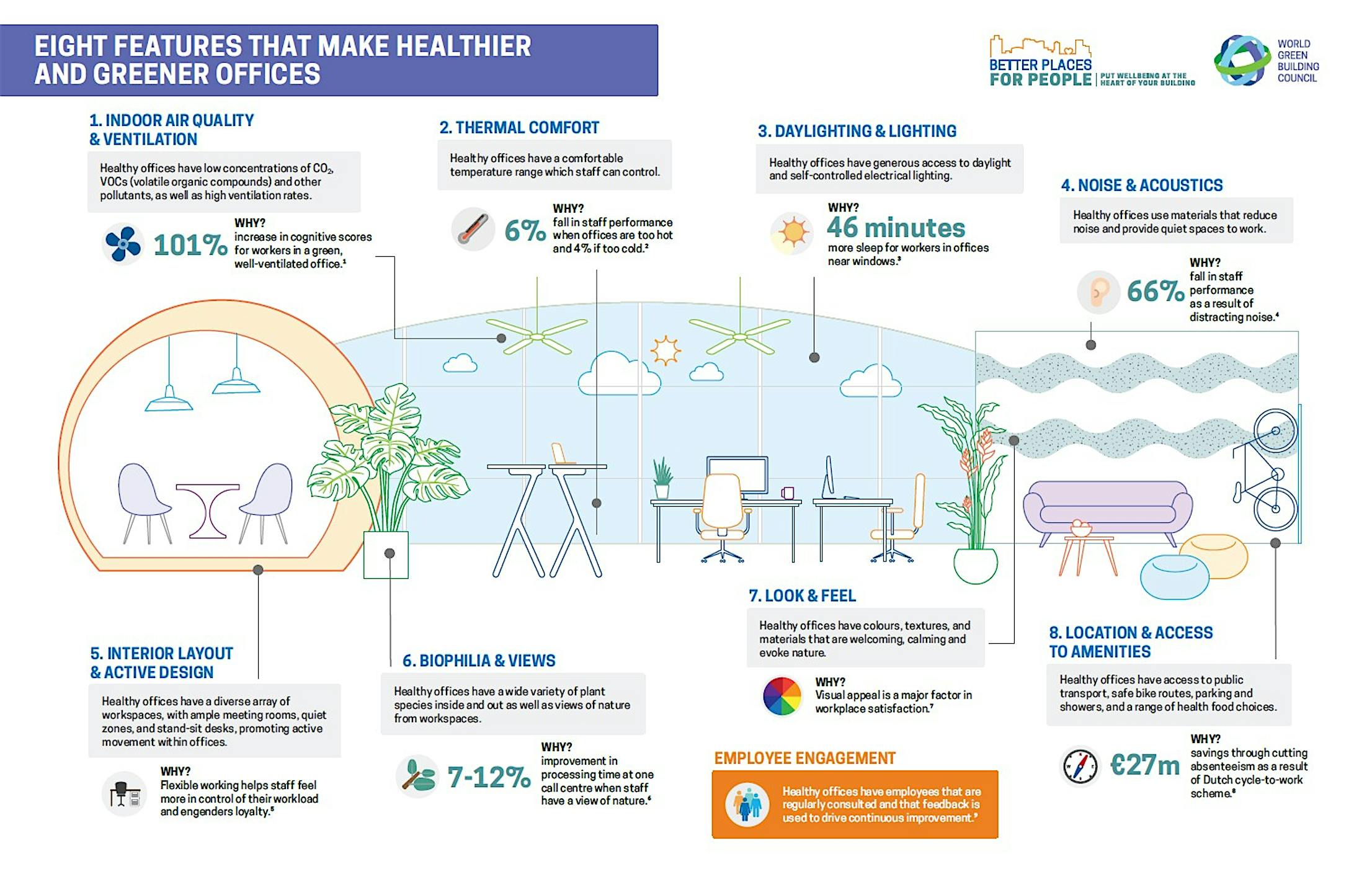eight-features-for-healthy-and-green-office-design-graphic