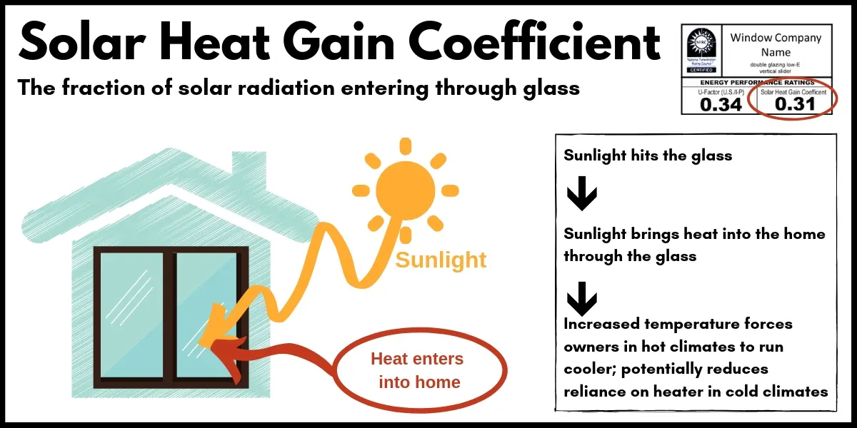 Energy Codes: Opening Glass Walls and Performance | NanaWall