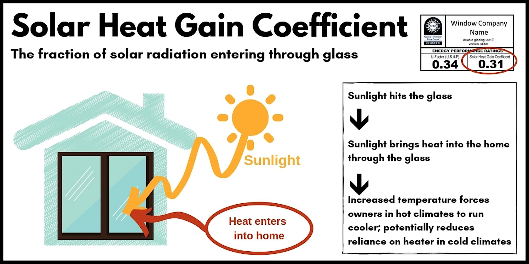 SHGC-example-with-glass-walls