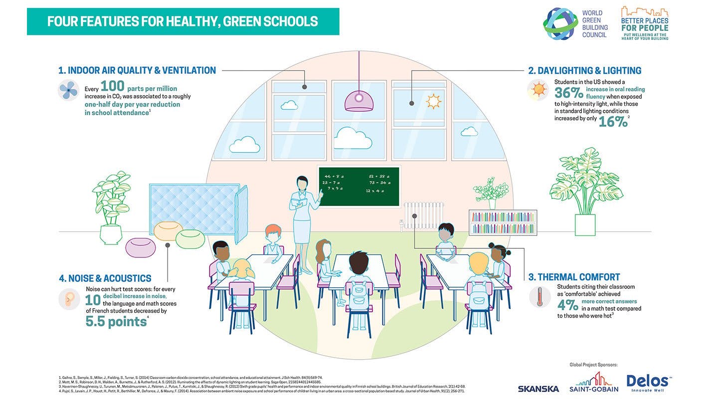 infographic-for-healthier-school-design