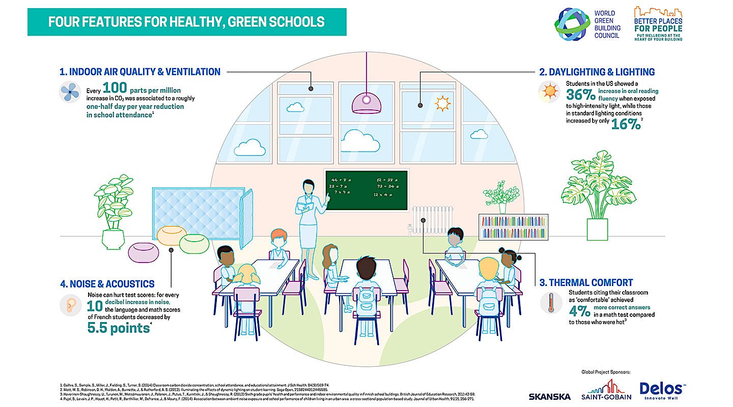 infographic-for-healthier-school-design