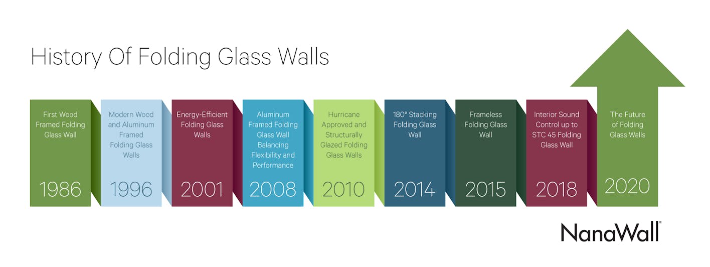the history of folding glass walls