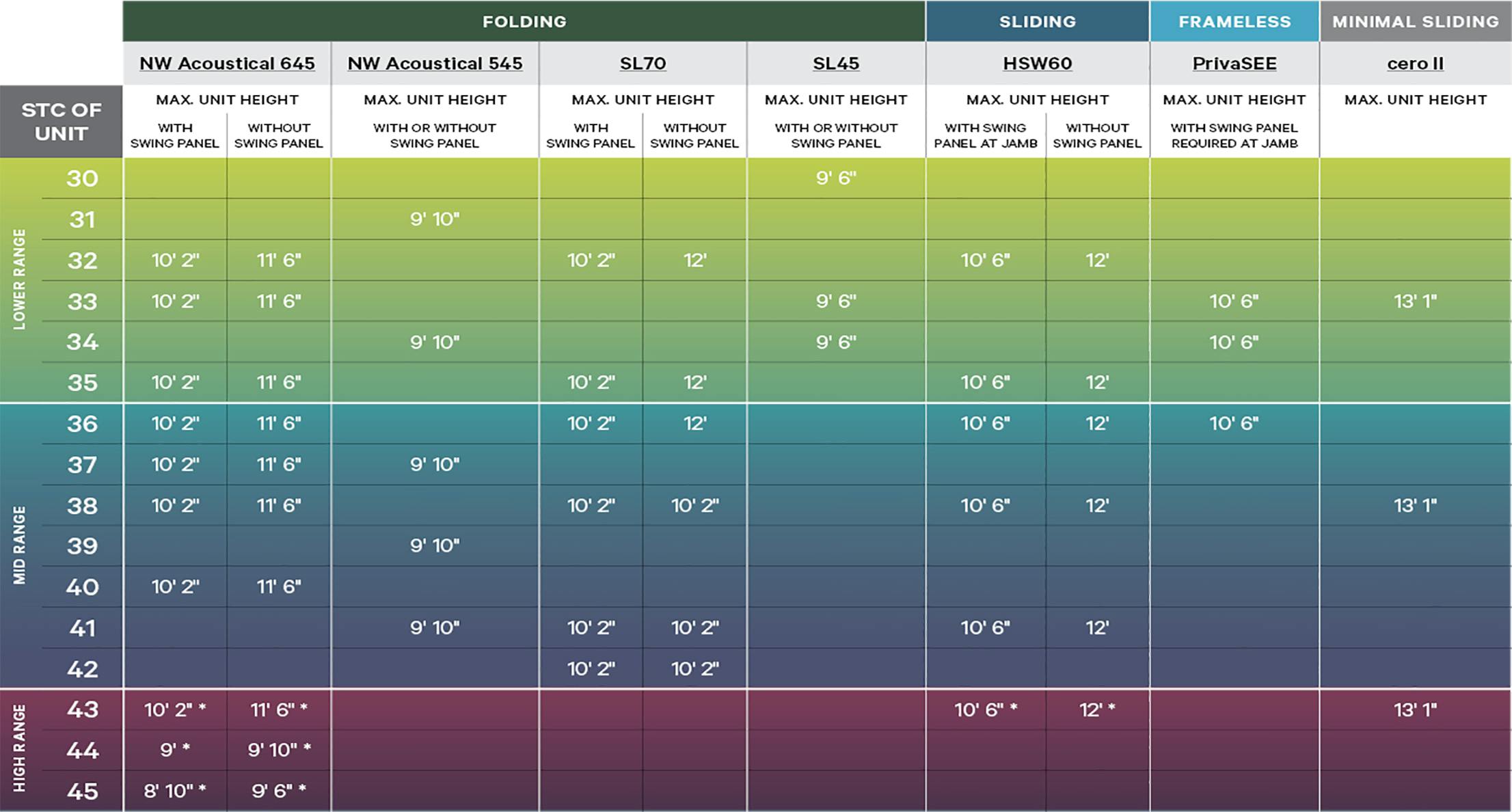 understanding-stc-and-stc-rated-glass-wall-systems