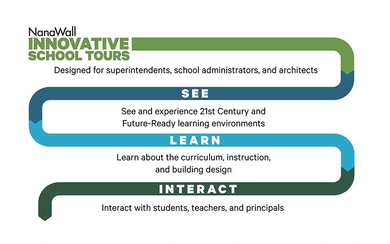Innovative School Tours | NanaWall